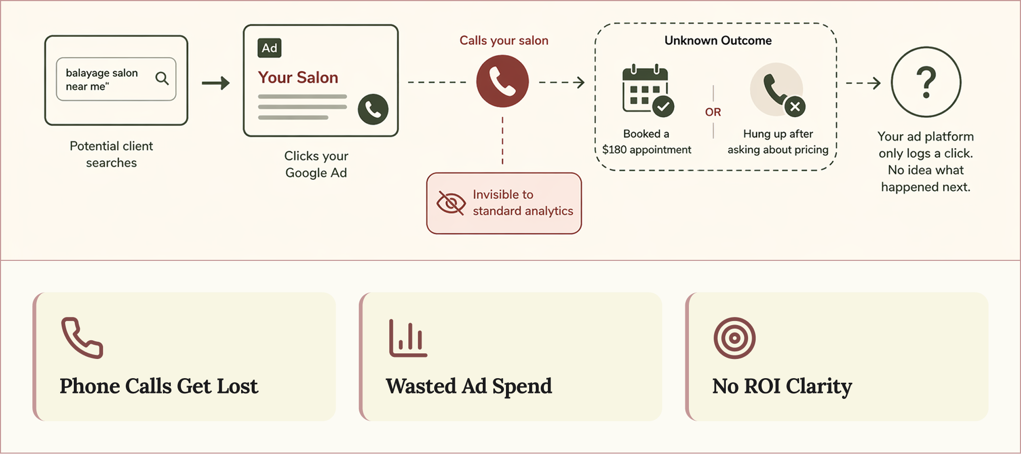 Modern Salon Management